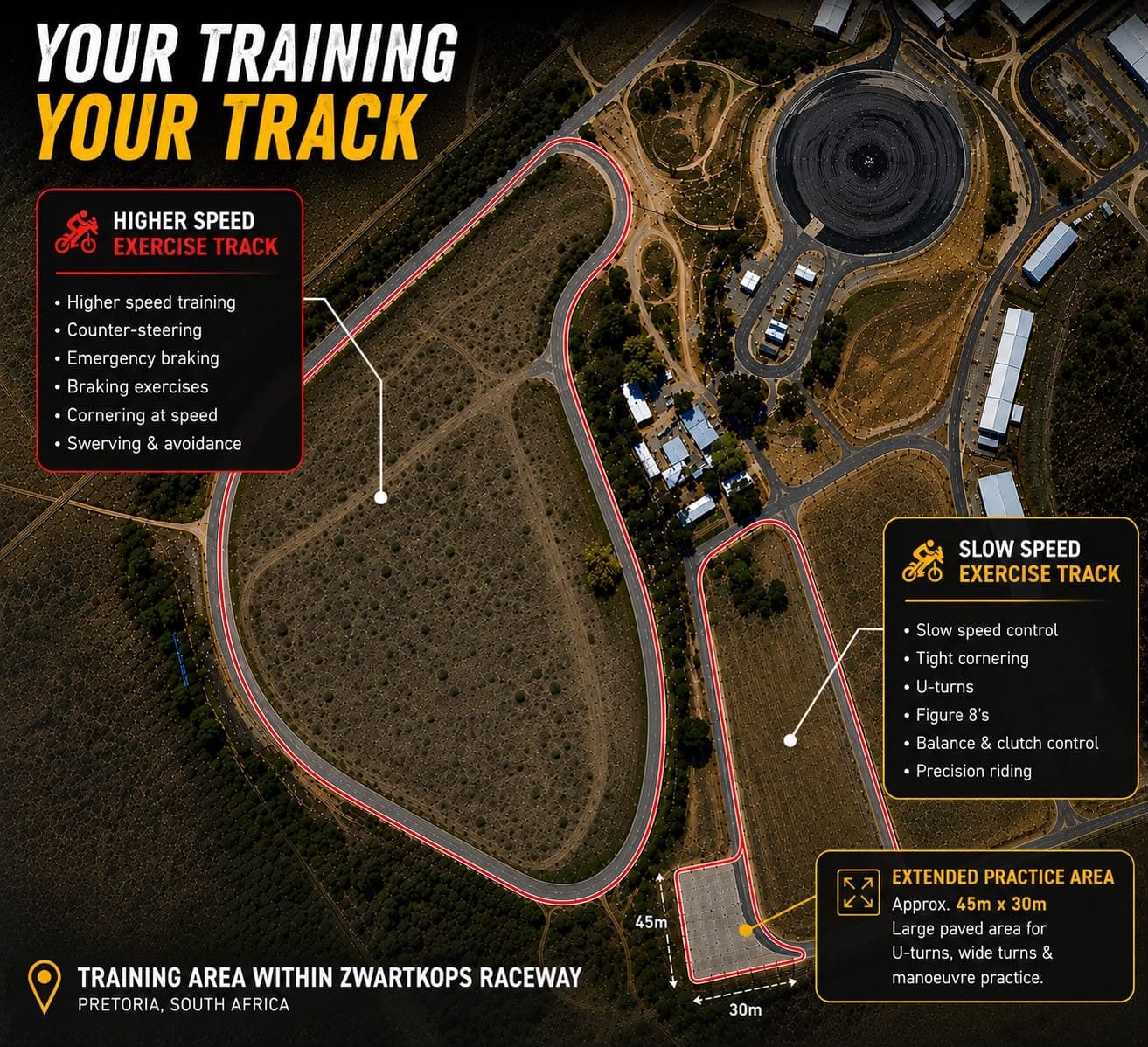 Annotated aerial map of the CityTrax training area inside Zwartkops Raceway, showing the higher-speed exercise track, the slow-speed exercise track and a 45m by 30m extended practice area